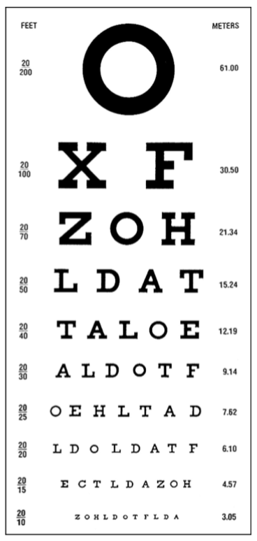 What Is Perfect Vision: 6 6 Or 20 20? - Oasiseye Specialists