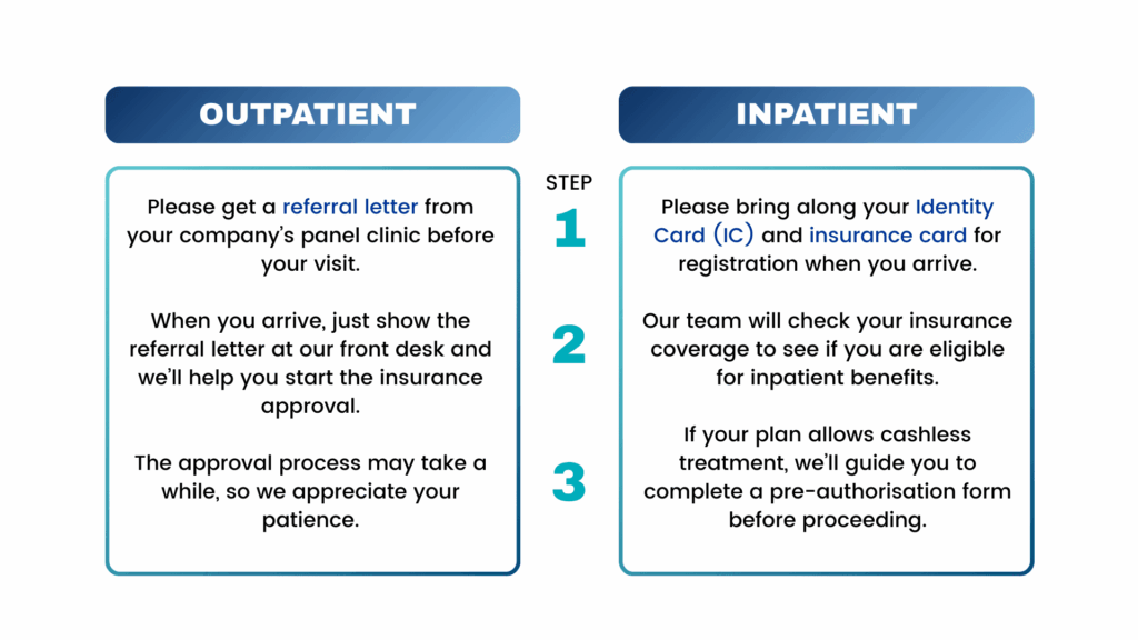 Simple Guide To Get Your Treatment Covered