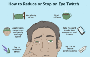 Eye Twitching by OasisEye Specialists